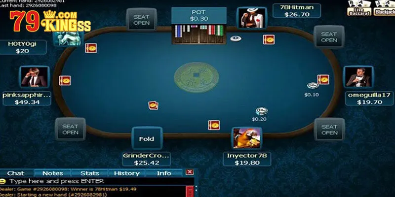 Game Bài Poker - Luật Lệ Và Chiến Thuật Từ Cao Thủ 79king