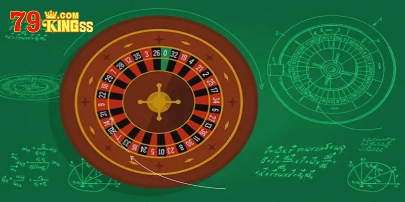 Công thức chinh phục bài Roulette luôn thắng