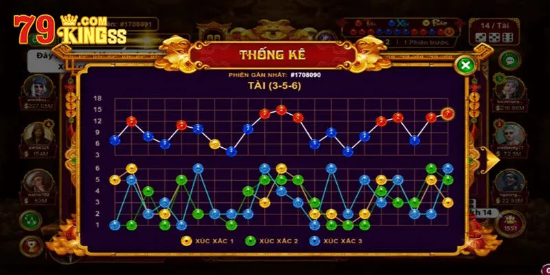 Bí quyết chơi game bài Sicbo chắc thắng